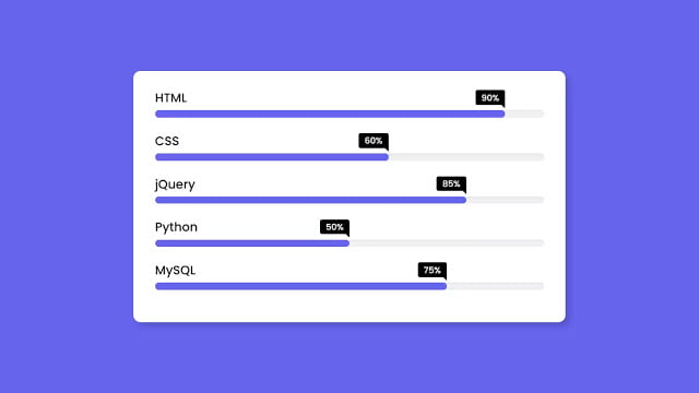 Animated Skills Bar UI Design using only HTML & CSS