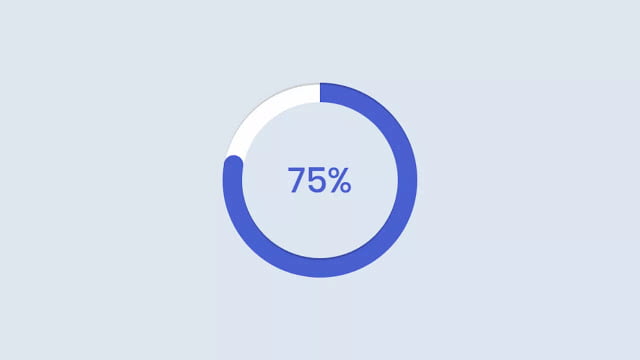 Circular Progress Bar using HTML CSS & JavaScript